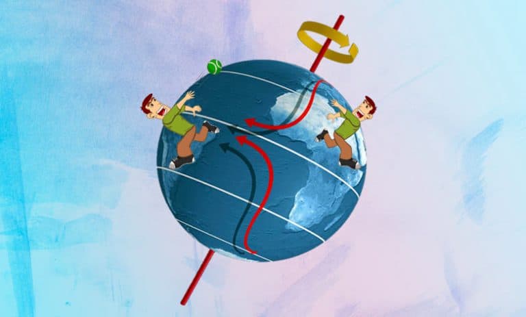 Coriolis Effect On Wind - Definition, Equation & Diagram - JournalHow