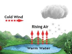 What Is Lake Effect Snow? (Formation, Example, Facts) - JournalHow