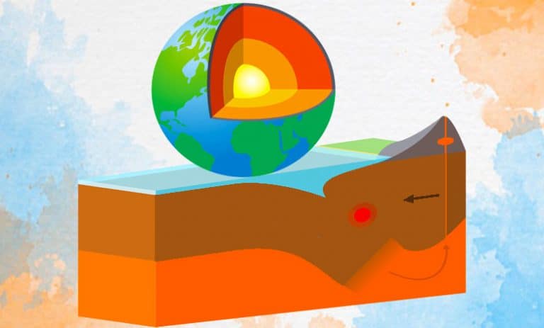 What Is The Asthenosphere Made Of? (Structure) - JournalHow