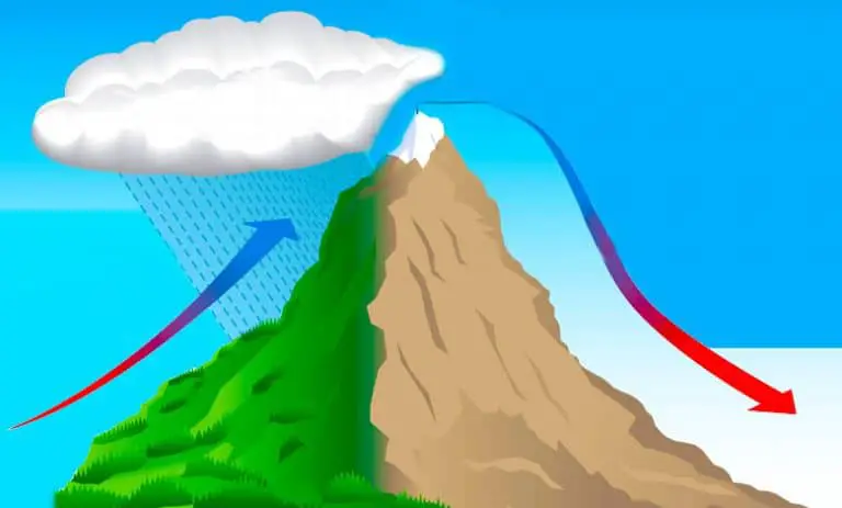 What-is-the-orographic-effect-768x463.jpg