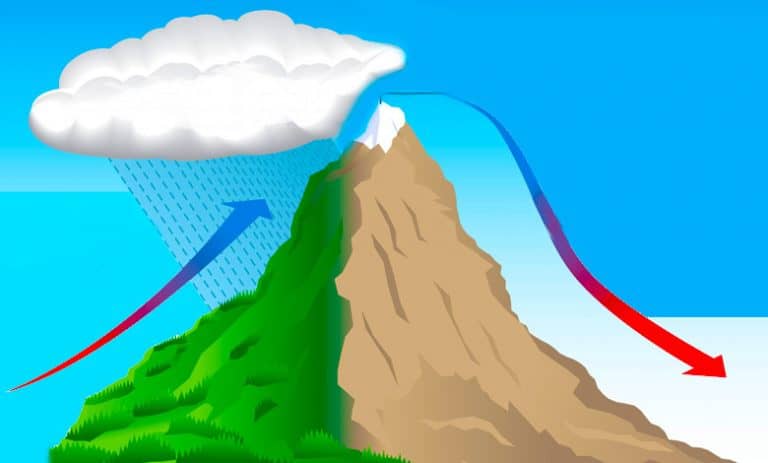 What Is The Orographic Effect With Diagram JournalHow