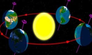 How Does The Earth Rotate And Revolve? - JournalHow