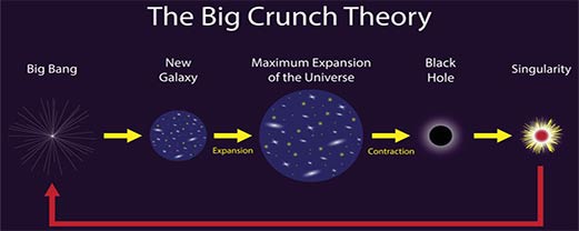 Is The Universe Expanding? (Experiment) - JournalHow