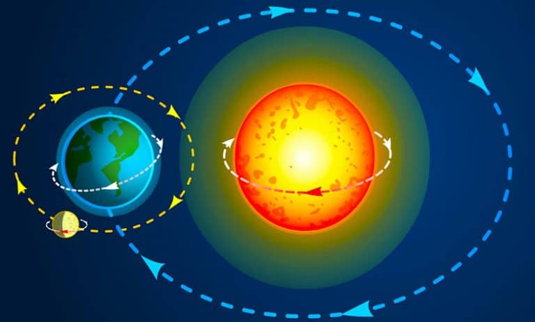 What Direction Does Earth Rotate