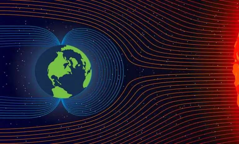 Magnetosphere Upsc