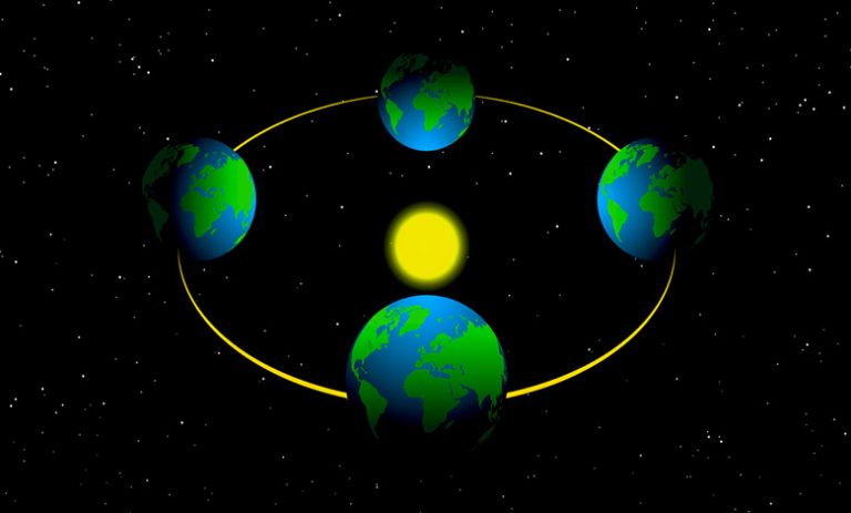 Why Does The Earth Rotate? (Causes And Effects) - JournalHow