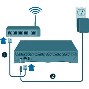 What To Do With Old Router? (10 Creative Ideas) - JournalHow